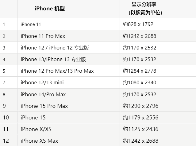 苹君山果维修分享iPhone主屏幕壁纸显得模糊怎么办