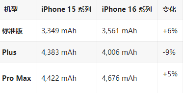 君山苹果16维修分享iPhone16/Pro系列机模再曝光