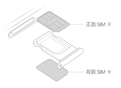 君山苹果15维修分享iPhone15出现'无SIM卡'怎么办 