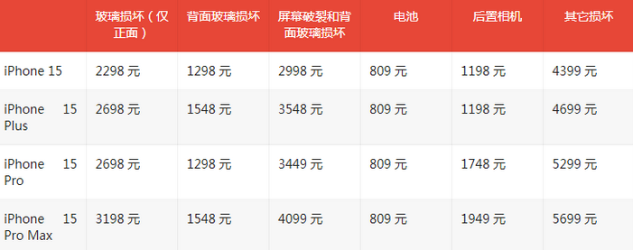 君山苹果15维修站中心分享修iPhone15划算吗