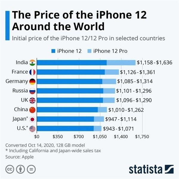 君山苹果手机维修分享哪个购买iPhone 12/12 Pro更便宜 
