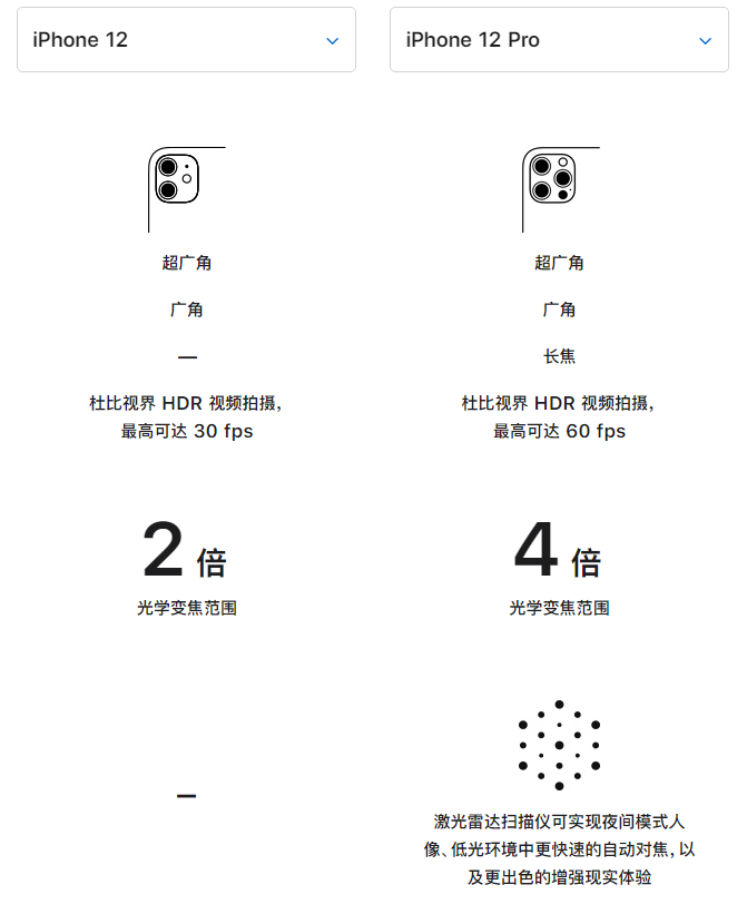 君山苹果手机维修分享苹果 iPhone 12 与 iPhone 12 Pro 选哪款 